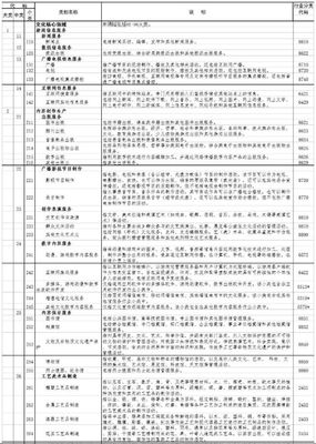 政策解讀丨國家統(tǒng)計(jì)局發(fā)布文化產(chǎn)業(yè)最新統(tǒng)計(jì)標(biāo)準(zhǔn)(9大類146小類)