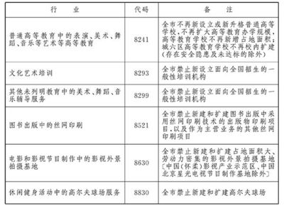 北京文化創(chuàng)意產(chǎn)業(yè)發(fā)展指導目錄2016年版