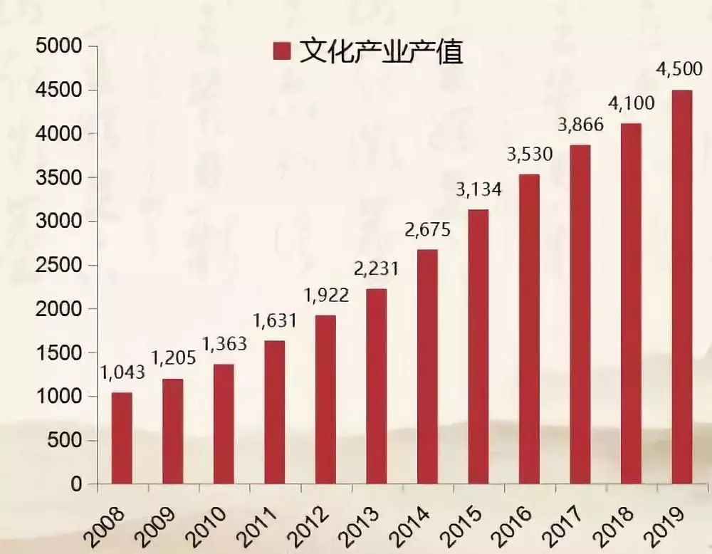 傅才武:文化產(chǎn)業(yè)要重視文化消費理論與模式創(chuàng)新
