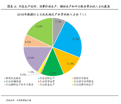 故宮IP大火 文創(chuàng)產(chǎn)業(yè)的經(jīng)濟潛力有多大?