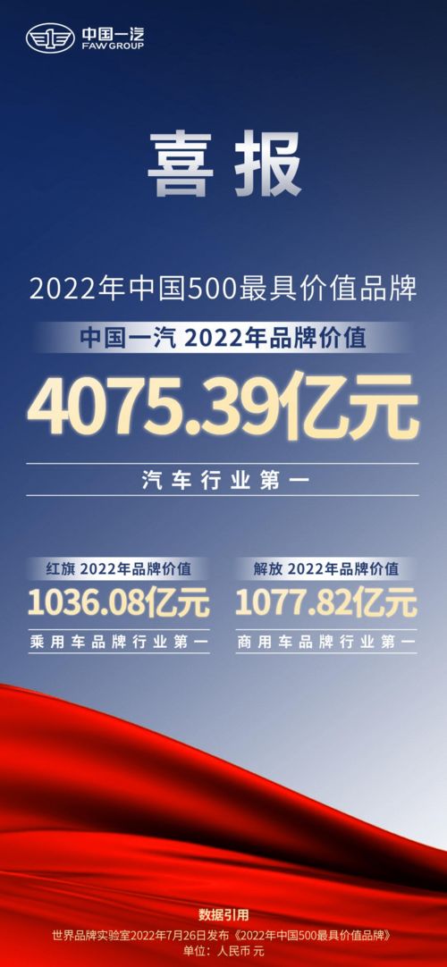 金色葵花標(biāo)識奠定品牌文化基調(diào) 紅旗以匠心產(chǎn)品承頌家國夢想